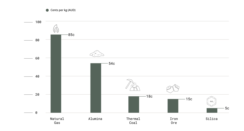 Blueprint Figure 3