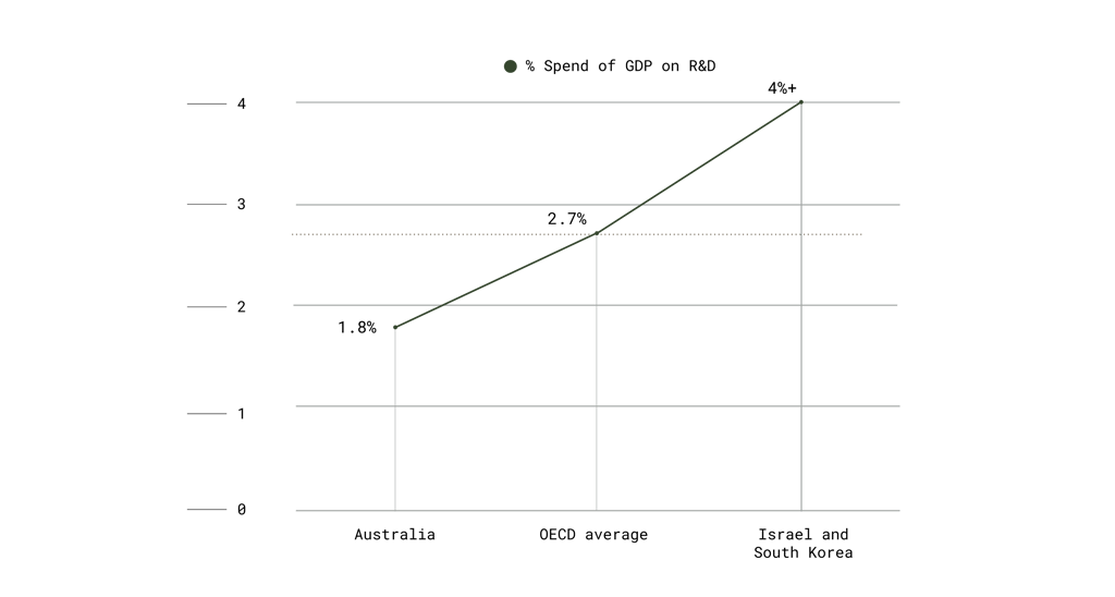 Blueprint Figure 7