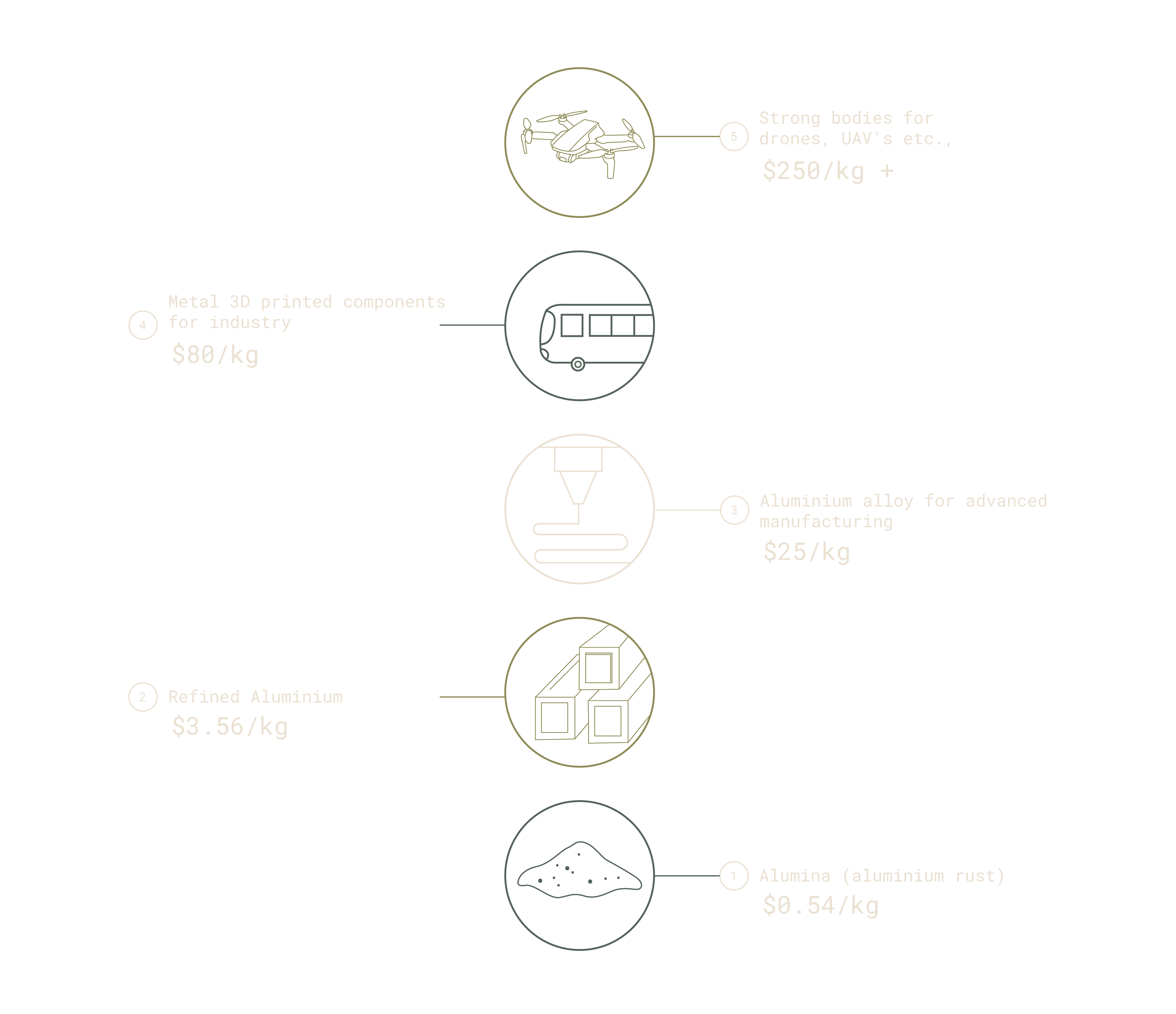 Blueprint Figure 4