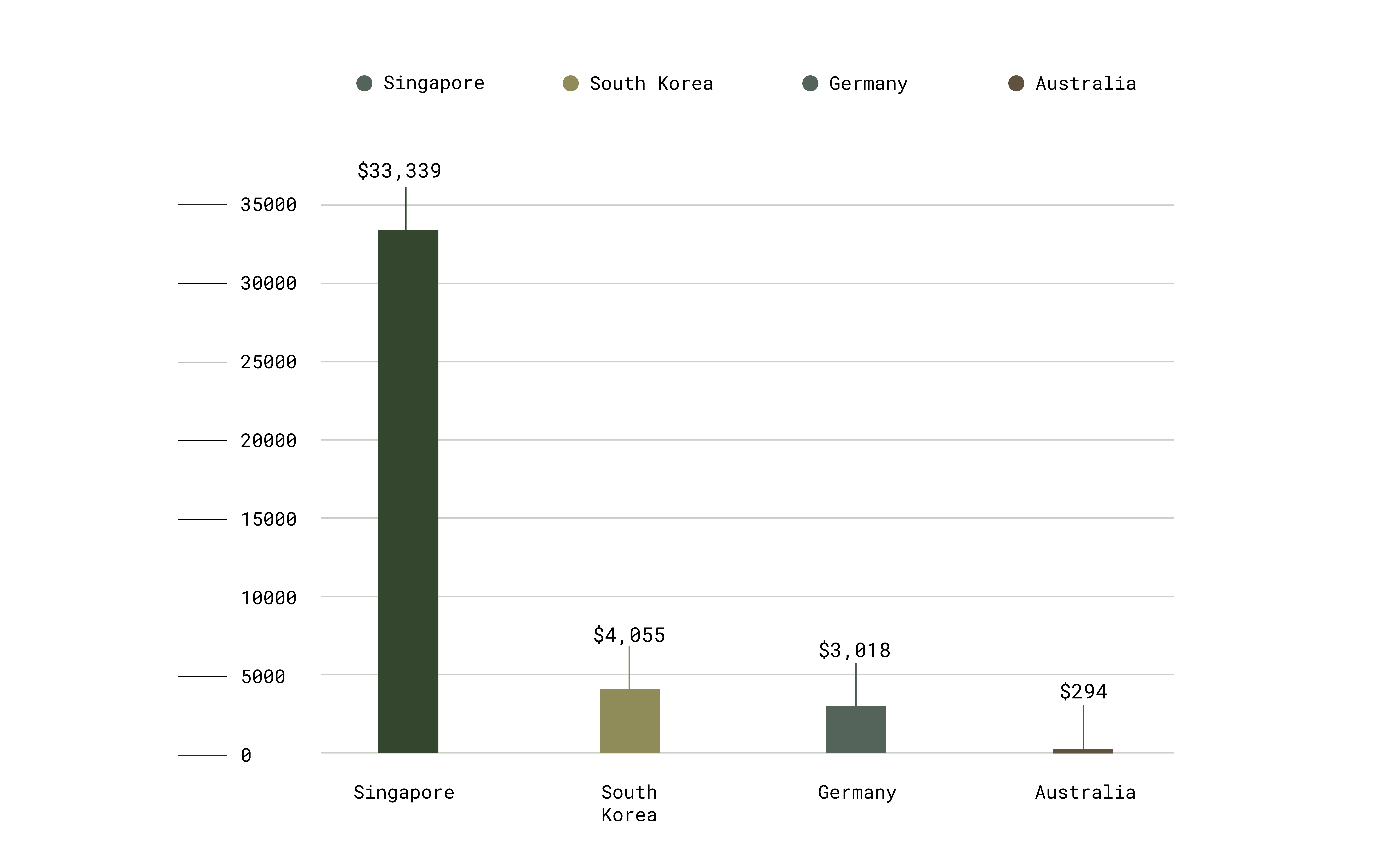 Blueprint Figure 6